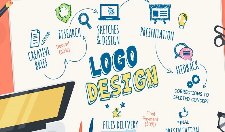 An outlook at Affordable Logo design Expertise of Indian Logo Design Companies  